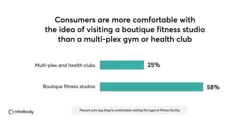 新冠疫情如何重塑健身房行業(yè) 挑戰(zhàn)、變革與未來(lái)趨勢(shì)